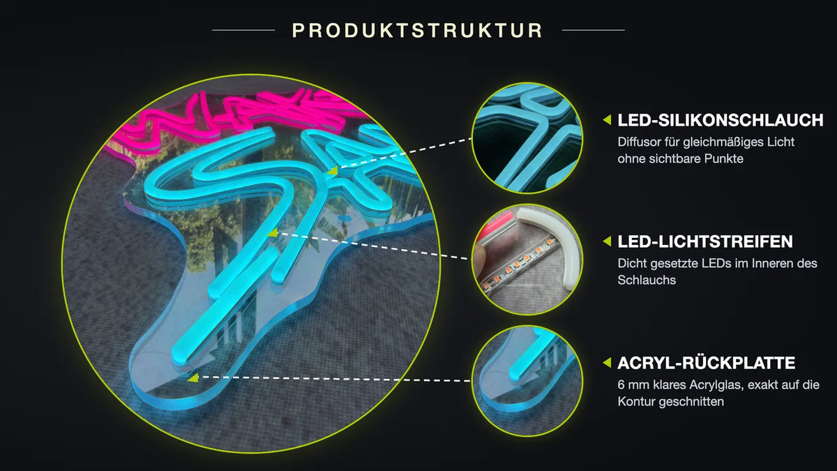 Produktstruktur: LED-Silikonschlauch, LED-Lichtstreifen, Acryl-Rückplatte