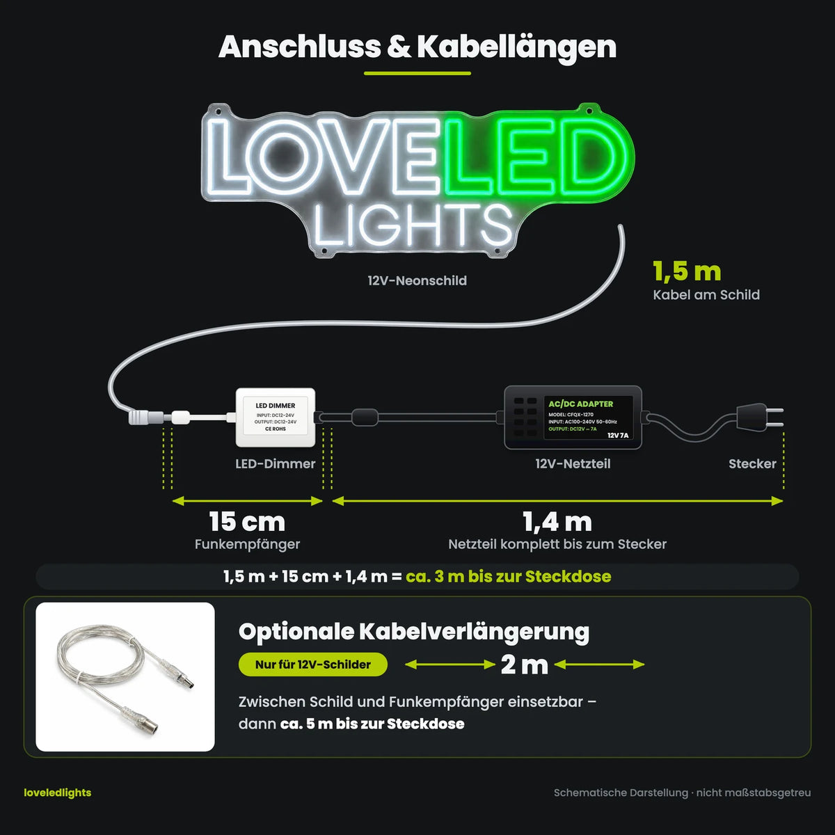Kabelverlängerung 2 m, Grafik der Kabellängen: ca. 3 m bis zur Steckdose, mit Verlängerung ca. 5 m