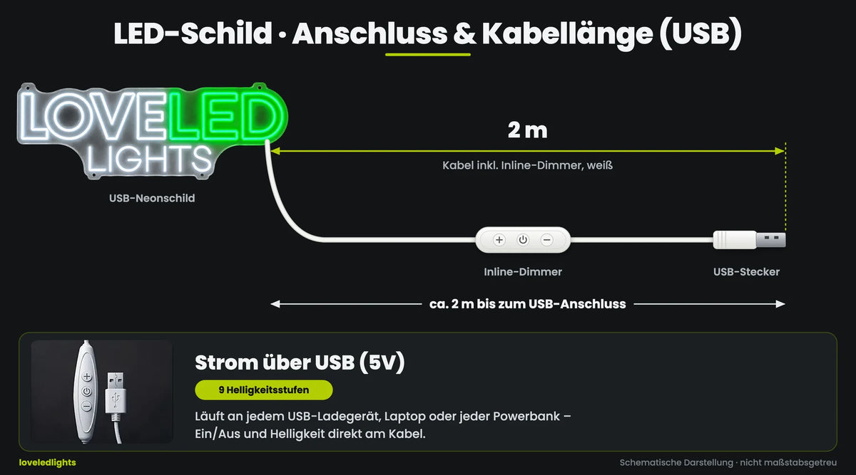 USB · 2 m